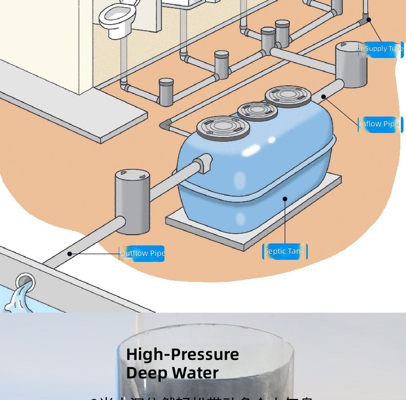 Aerator Pump, High Pressure Si - Aquarium Fish Tank ulasan dan harga